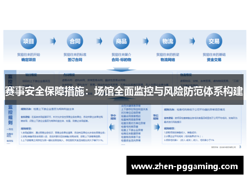 赛事安全保障措施：场馆全面监控与风险防范体系构建