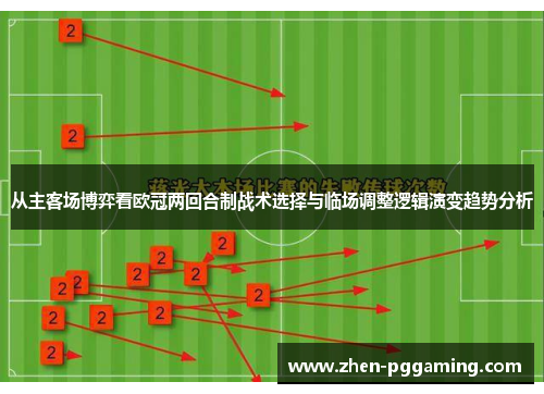 从主客场博弈看欧冠两回合制战术选择与临场调整逻辑演变趋势分析