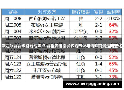 欧冠联赛晋级路线成焦点 赛程安排引发多方热议与博弈前景走向变化