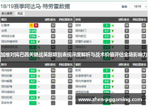 加维对阵巴西关键战英超级别表现深度解析与战术价值评估全场影响力